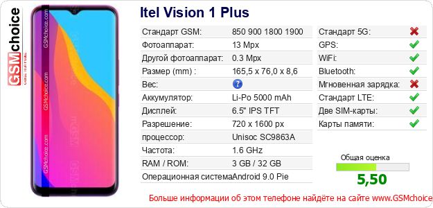 Itel Vision 1 Plus Технические данные телефона Itel Vision 1 Plus Технические данные телефона