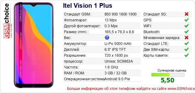 Itel Vision 1 Plus Технические данные телефона Itel Vision 1 Plus Технические данные телефона