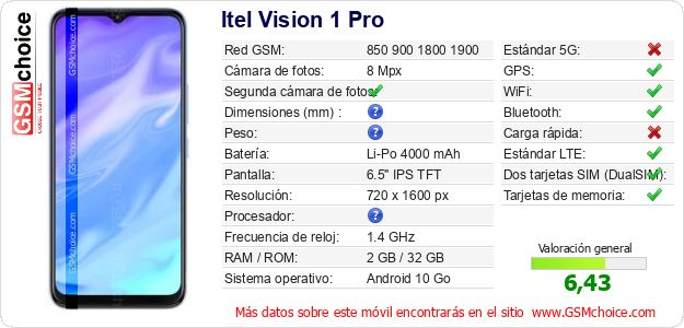 Itel Vision 1 Pro Datos técnicos del móvil Itel Vision 1 Pro Datos técnicos del móvil
