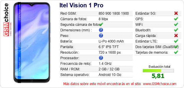 Itel Vision 1 Pro Datos técnicos del móvil 