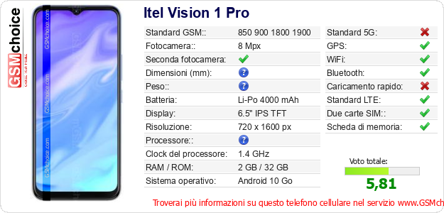 Itel Vision 1 Pro Dati tecnici di telefono cellulare 