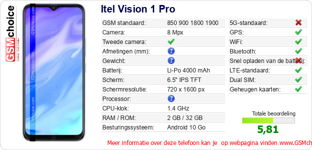 Itel Vision 1 Pro Technische gegevens Itel Vision 1 Pro Technische gegevens