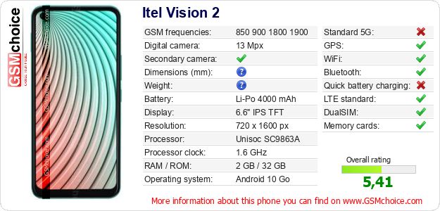 Itel Vision 2 technical specifications Itel Vision 2 technical specifications