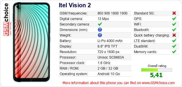 Itel Vision 2 technical specifications Itel Vision 2 technical specifications
