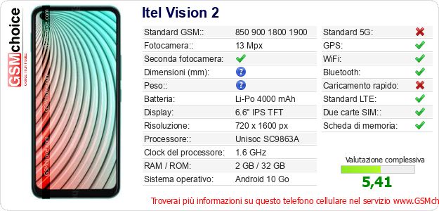 Itel Vision 2 Dati tecnici di telefono cellulare Itel Vision 2 Dati tecnici di telefono cellulare