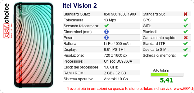 Itel Vision 2 Dati tecnici di telefono cellulare 
