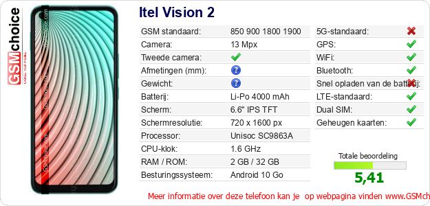 Itel Vision 2 Technische gegevens Itel Vision 2 Technische gegevens
