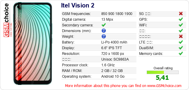 Itel Vision 2 手机技术数据