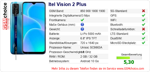 Itel Vision 2 Plus technische Daten Itel Vision 2 Plus technische Daten
