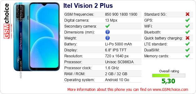 Itel Vision 2 Plus technical specifications Itel Vision 2 Plus technical specifications