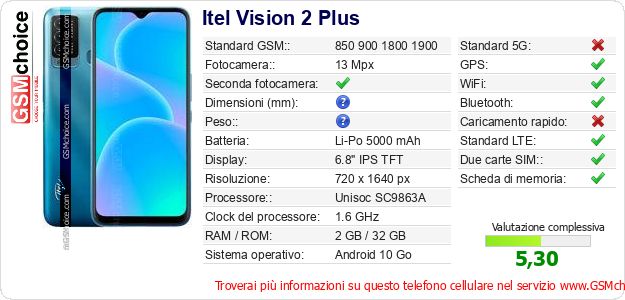 Itel Vision 2 Plus Dati tecnici di telefono cellulare 