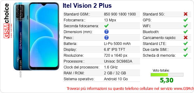 Itel Vision 2 Plus Dati tecnici di telefono cellulare 