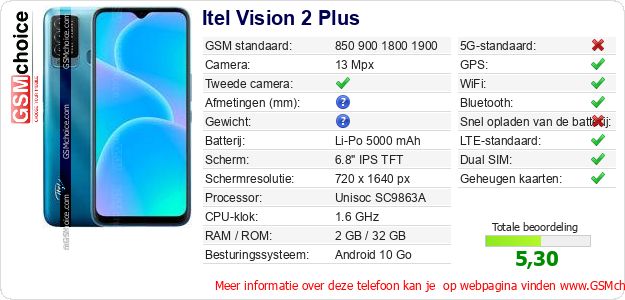 Itel Vision 2 Plus Technische gegevens 