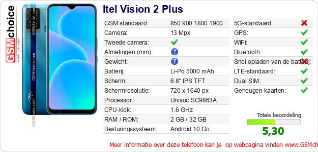 Itel Vision 2 Plus Technische gegevens 