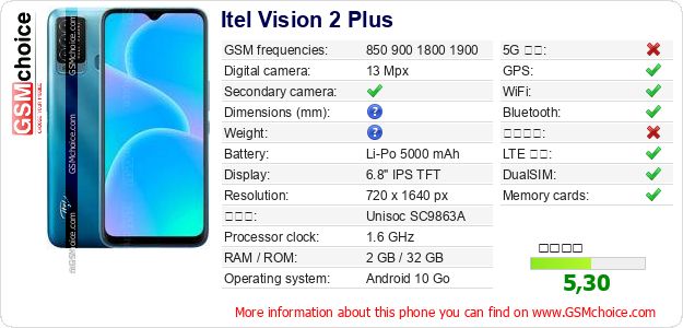 Itel Vision 2 Plus 手機技術數據