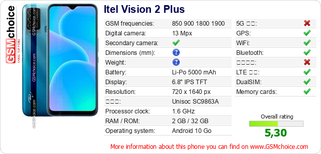 Itel Vision 2 Plus 手機技術數據