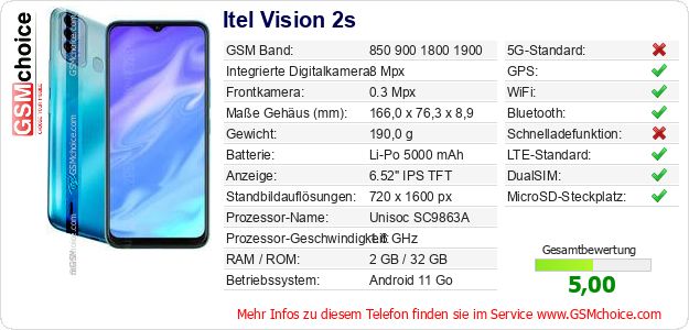 Itel Vision 2s technische Daten Itel Vision 2s technische Daten