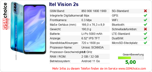 Itel Vision 2s technische Daten Itel Vision 2s technische Daten