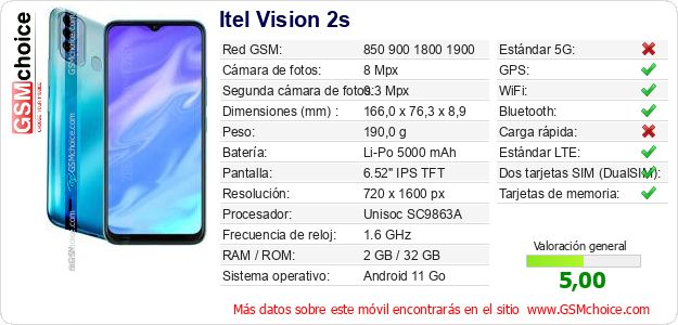 Itel Vision 2s Datos técnicos del móvil 