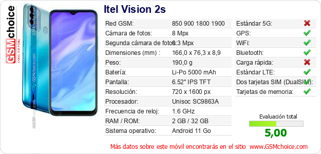 Itel Vision 2s Datos técnicos del móvil 