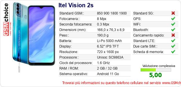 Itel Vision 2s Dati tecnici di telefono cellulare 
