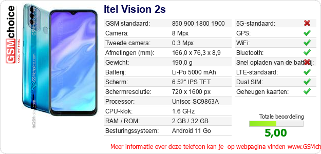 Itel Vision 2s Technische gegevens 