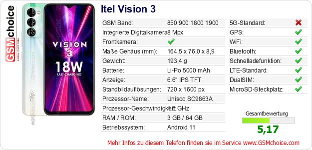 Itel Vision 3 technische Daten Itel Vision 3 technische Daten