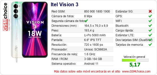 Itel Vision 3 Datos técnicos del móvil 
