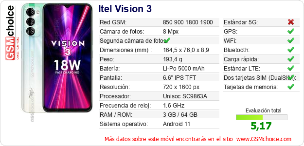 Itel Vision 3 Datos técnicos del móvil 