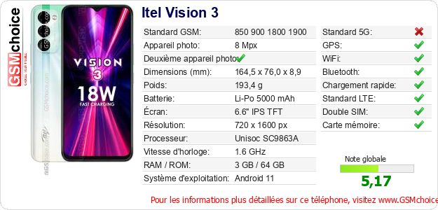 Itel Vision 3 Fiche technique Itel Vision 3 Fiche technique