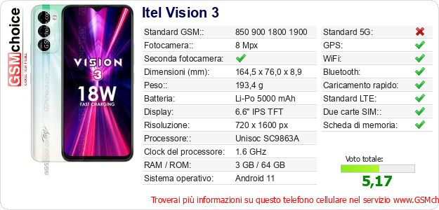 Itel Vision 3 Dati tecnici di telefono cellulare 
