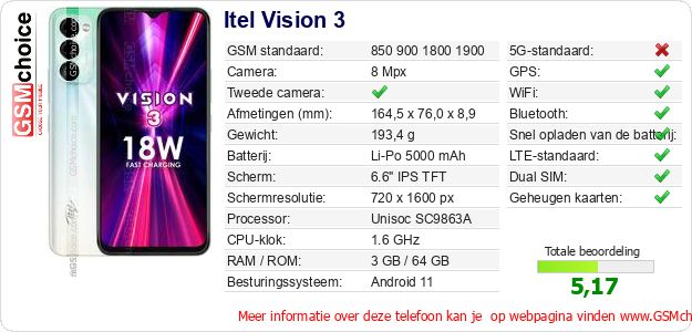 Itel Vision 3 Technische gegevens Itel Vision 3 Technische gegevens