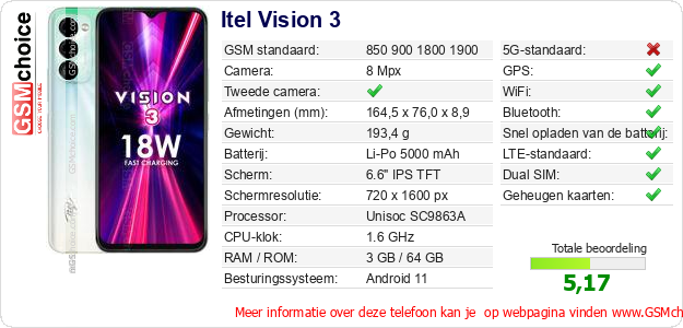 Itel Vision 3 Technische gegevens 