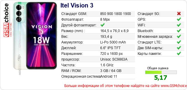 Itel Vision 3 Технические данные телефона Itel Vision 3 Технические данные телефона