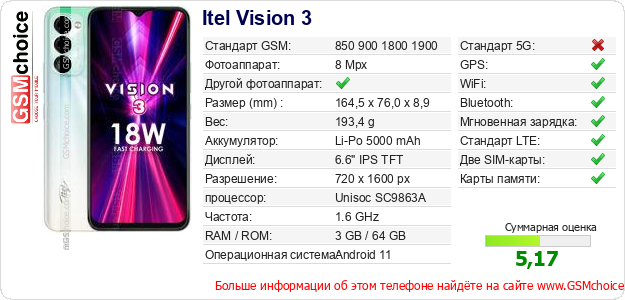 Itel Vision 3 Технические данные телефона Itel Vision 3 Технические данные телефона
