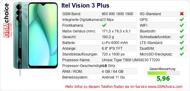 Itel Vision 3 Plus technische Daten Itel Vision 3 Plus technische Daten