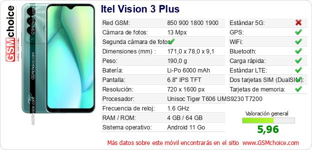 Itel Vision 3 Plus Datos técnicos del móvil Itel Vision 3 Plus Datos técnicos del móvil