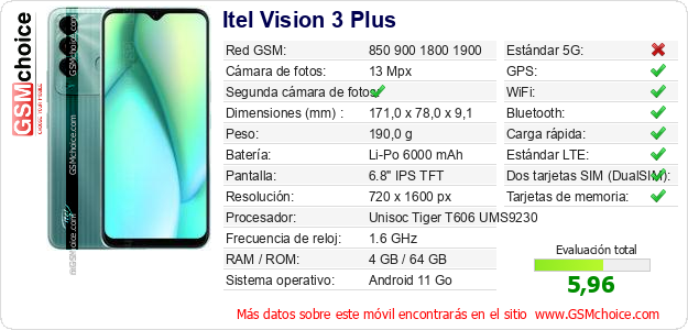 Itel Vision 3 Plus Datos técnicos del móvil 