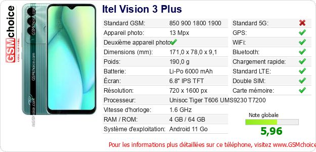 Itel Vision 3 Plus Fiche technique