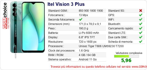 Itel Vision 3 Plus Dati tecnici di telefono cellulare 