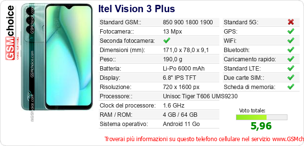 Itel Vision 3 Plus Dati tecnici di telefono cellulare 
