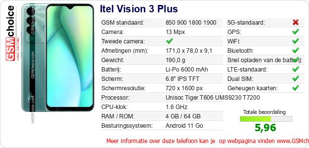 Itel Vision 3 Plus Technische gegevens 