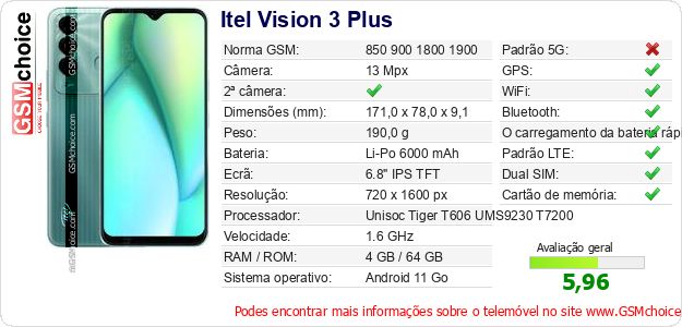 Itel Vision 3 Plus Especificações técnicas do telemóvel 