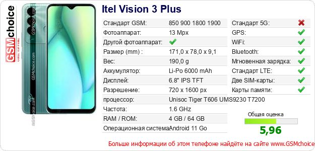 Itel Vision 3 Plus Технические данные телефона Itel Vision 3 Plus Технические данные телефона