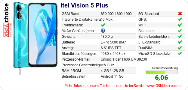 Itel Vision 5 Plus technische Daten Itel Vision 5 Plus technische Daten