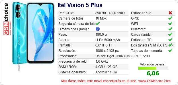 Itel Vision 5 Plus Datos técnicos del móvil Itel Vision 5 Plus Datos técnicos del móvil