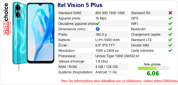 Itel Vision 5 Plus Fiche technique Itel Vision 5 Plus Fiche technique