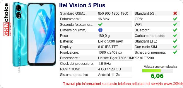 Itel Vision 5 Plus Dati tecnici di telefono cellulare 