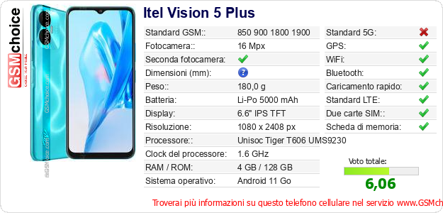 Itel Vision 5 Plus Dati tecnici di telefono cellulare 
