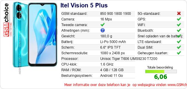Itel Vision 5 Plus Technische gegevens Itel Vision 5 Plus Technische gegevens